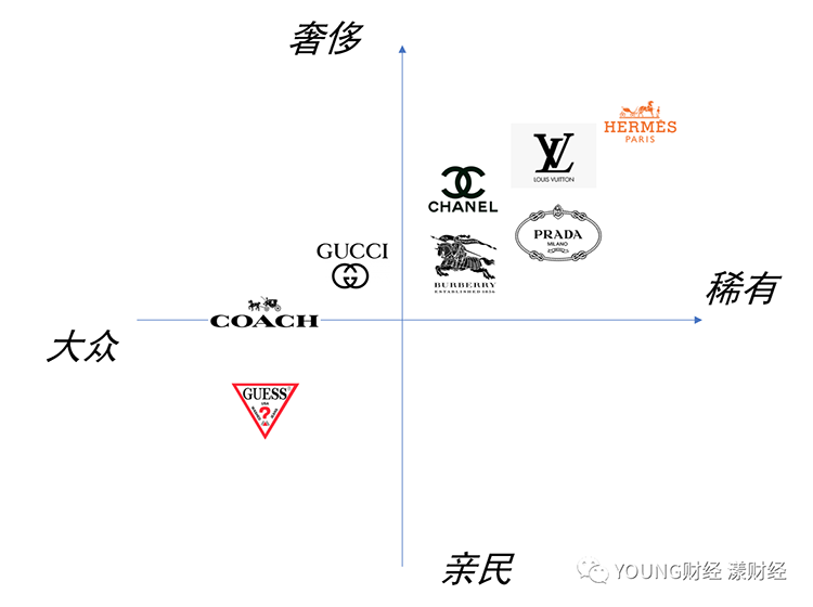 PRADA “爽約” 背后：沒(méi)落貴族深陷流量焦慮