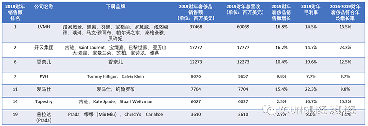 PRADA “爽約” 背后：沒(méi)落貴族深陷流量焦慮