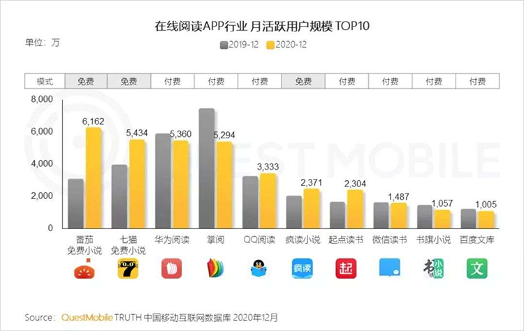 如何选择优质签约平台——作家投稿攻略