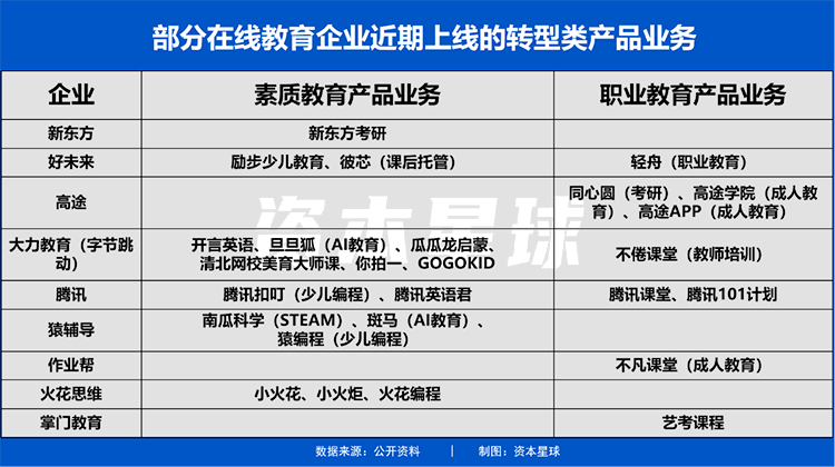 “別人恐懼我貪婪”，在線教育大變革下的新機遇
