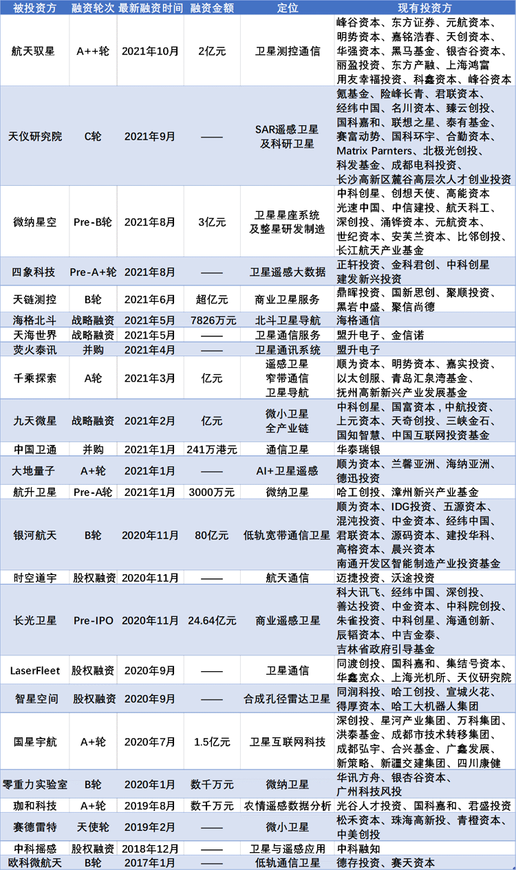 單筆24億，這個賽道國外深陷“破產(chǎn)潮”，國內(nèi)則刷新融資紀(jì)錄