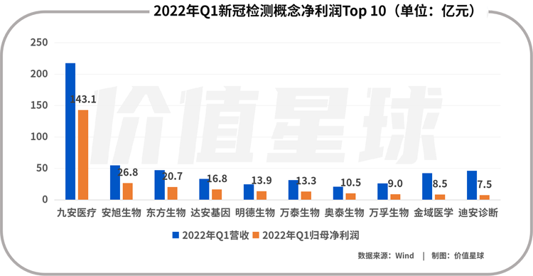 新冠檢測走下神壇