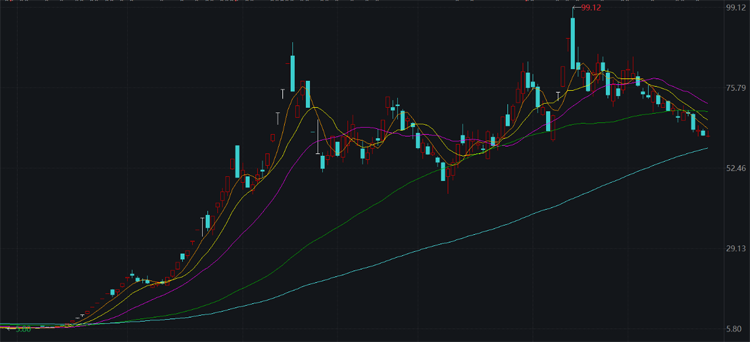 新冠檢測走下神壇