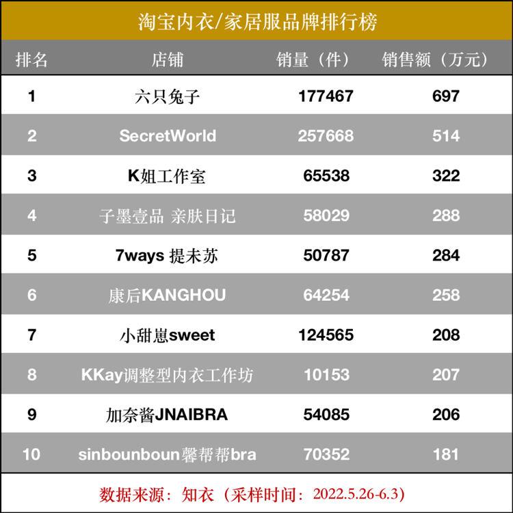 千億內衣賽道，新老品牌過招