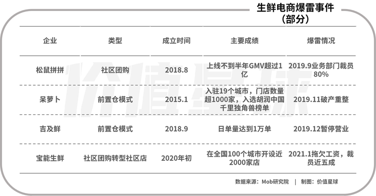 生鮮前置倉(cāng)的面子和里子