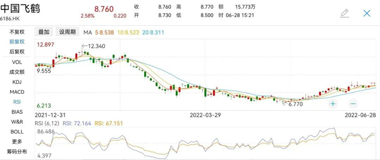 飛鶴：羊奶粉救贖之路