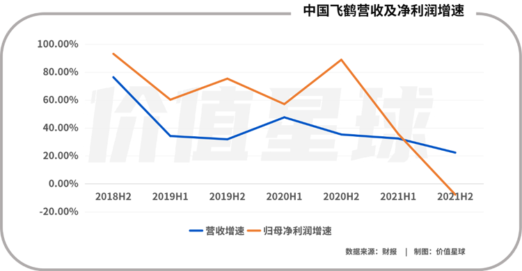 飛鶴：羊奶粉救贖之路