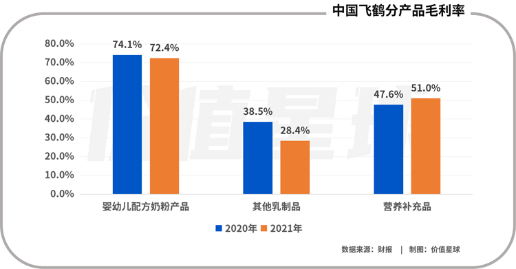 飛鶴：羊奶粉救贖之路