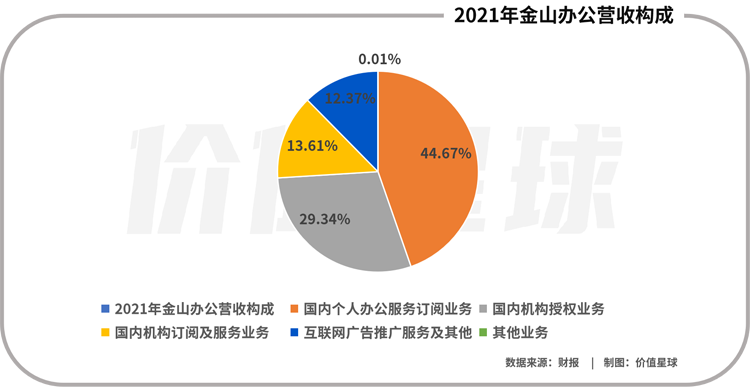 金山辦公發(fā)力B端，餡餅還是陷阱？