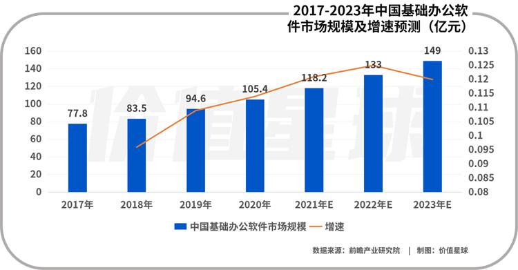金山辦公發(fā)力B端，餡餅還是陷阱？