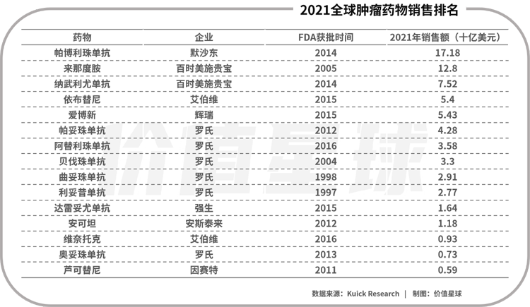 分食的盛宴：創(chuàng)新藥背后的江湖