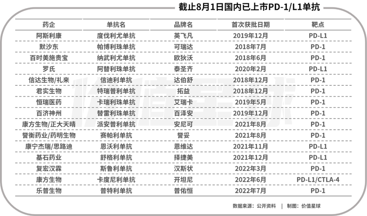 分食的盛宴：創(chuàng)新藥背后的江湖