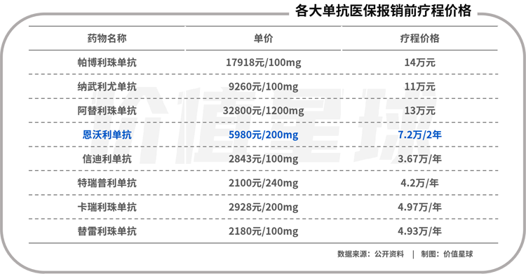 分食的盛宴：創(chuàng)新藥背后的江湖