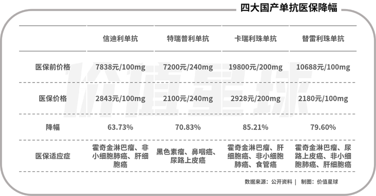 分食的盛宴：創(chuàng)新藥背后的江湖