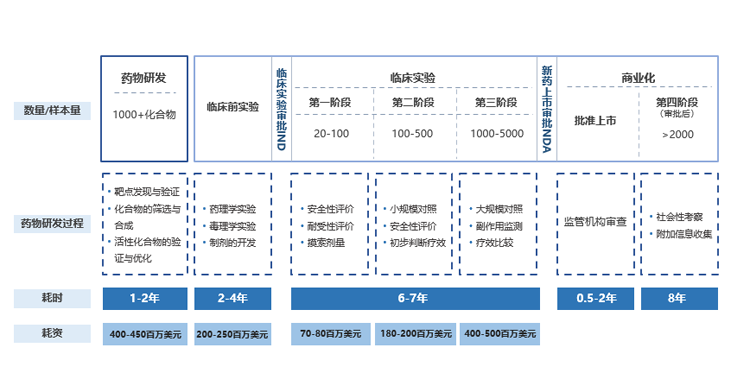 分食的盛宴：創(chuàng)新藥背后的江湖