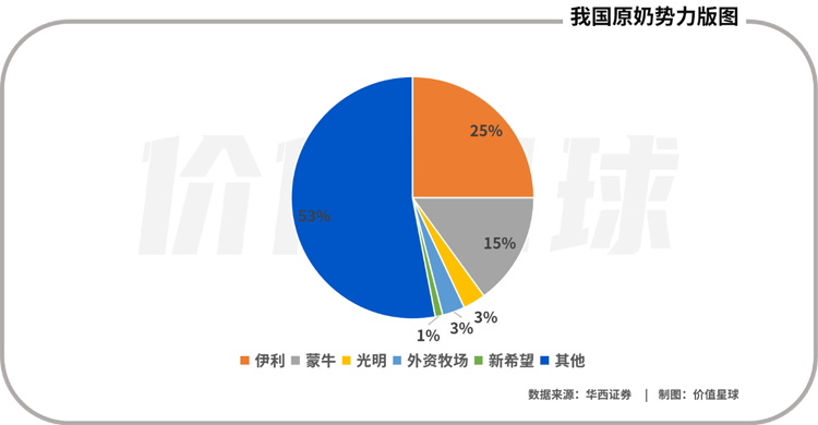 你家鄉(xiāng)的“網(wǎng)紅牛奶”，怎么都消失了？