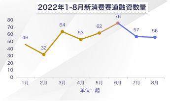 “新消費”到底還有沒有未來？