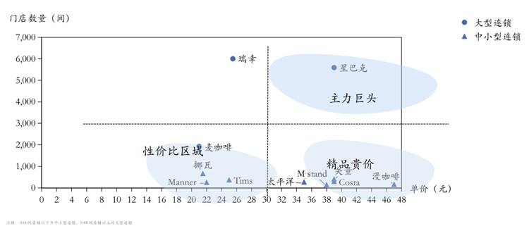 咖啡江湖：守成的星巴克、翻身的瑞幸和進(jìn)擊的Tims