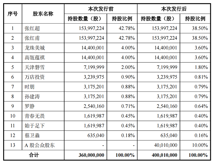蜜雪冰城即將上市，“喜茶們”面面相覷