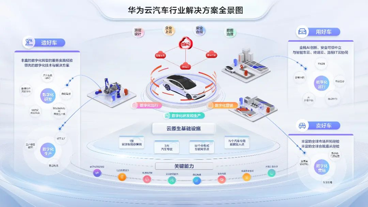 2022年的汽車云賽道：神仙打架，子彈上膛，貼身肉搏