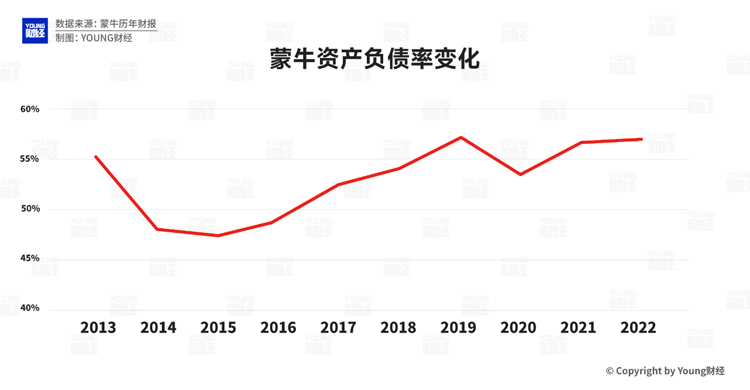 蒙牛平穩(wěn)增長，但疫情三年與伊利營收和利潤差距拉大