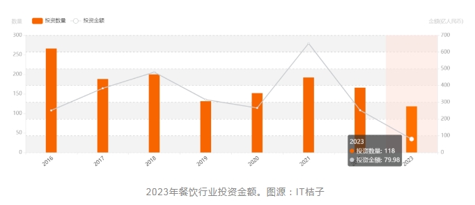 被資本寵壞的酸菜魚(yú)，不香了？