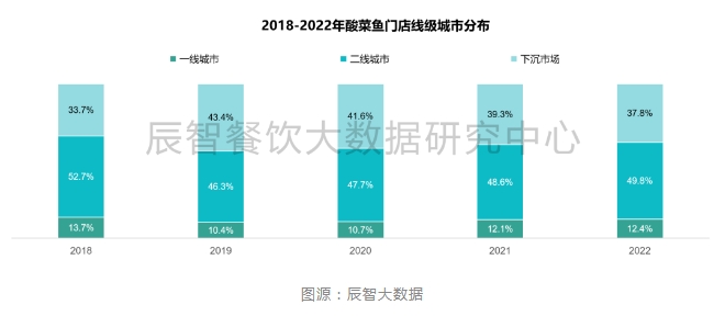 被資本寵壞的酸菜魚(yú)，不香了？