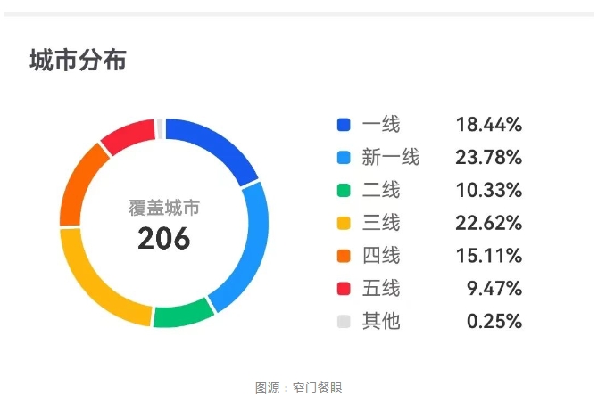 被資本寵壞的酸菜魚(yú)，不香了？